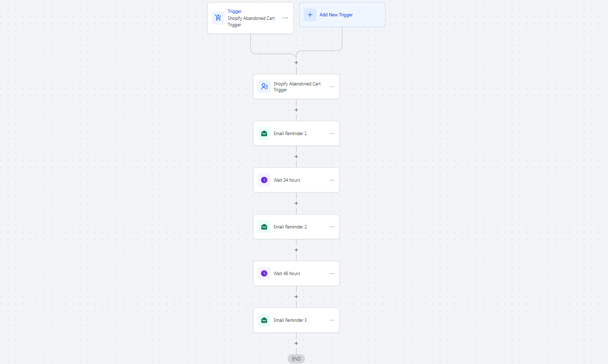 REMARKETING ECOMMERCE REMARKETING ECOMMERCE